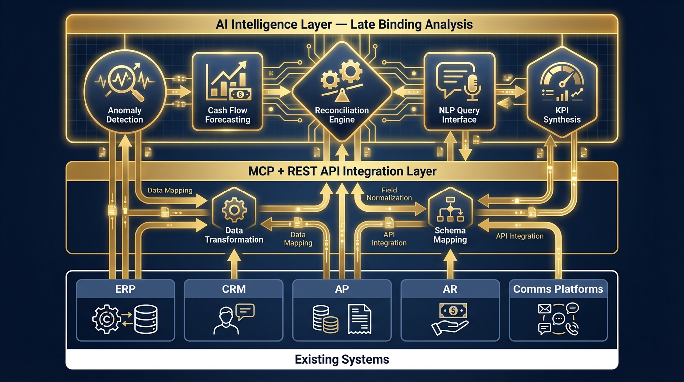CortexStack system connection diagram