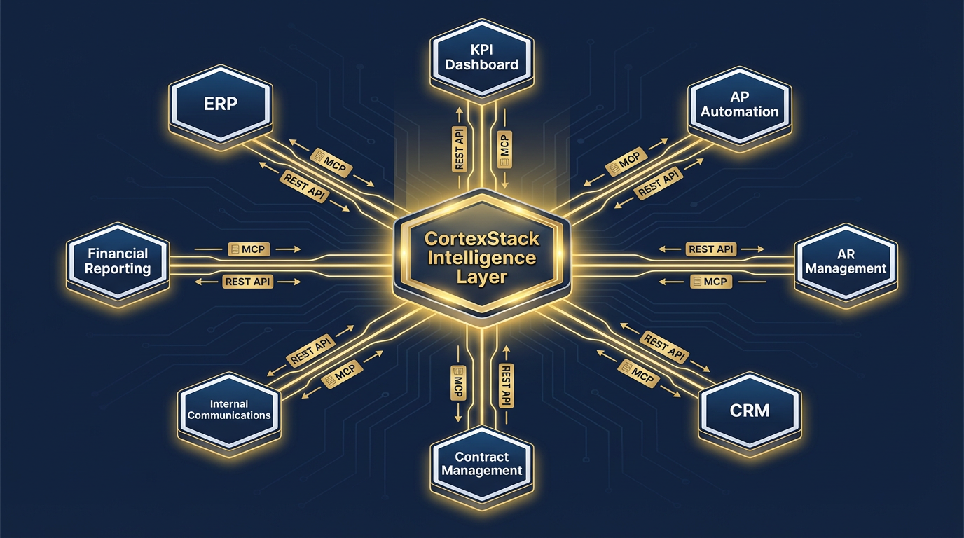 CortexStack unified finance platform