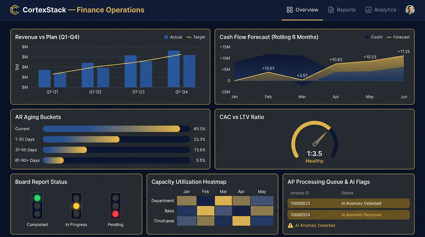 CortexStack real-time KPI dashboard